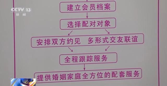 相亲花了7万竟发现‘货不对板’，婚介服务为何如此坑人？